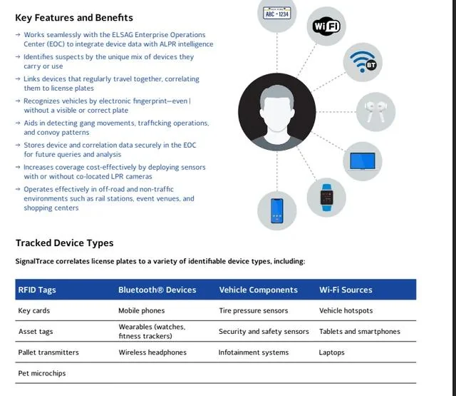 ELSAG StreetSentry reference image 2 detailing SignalTrace